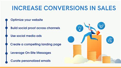 Using video across your website to improve conversion rates.